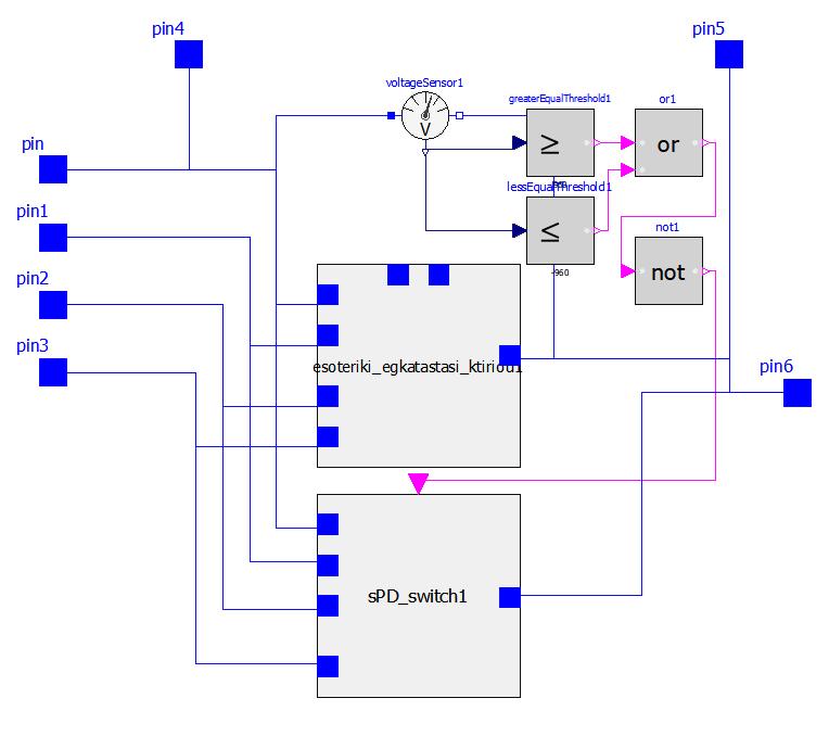 Strike position Load V Load Current Line 188938 18894 Ground -46157-4616 Distance 80m 3950 395 Εικόνα 34: Μέγιστες τιμές ρεύματος - τάσης στο φορτίο χωρίς προστασία 5.