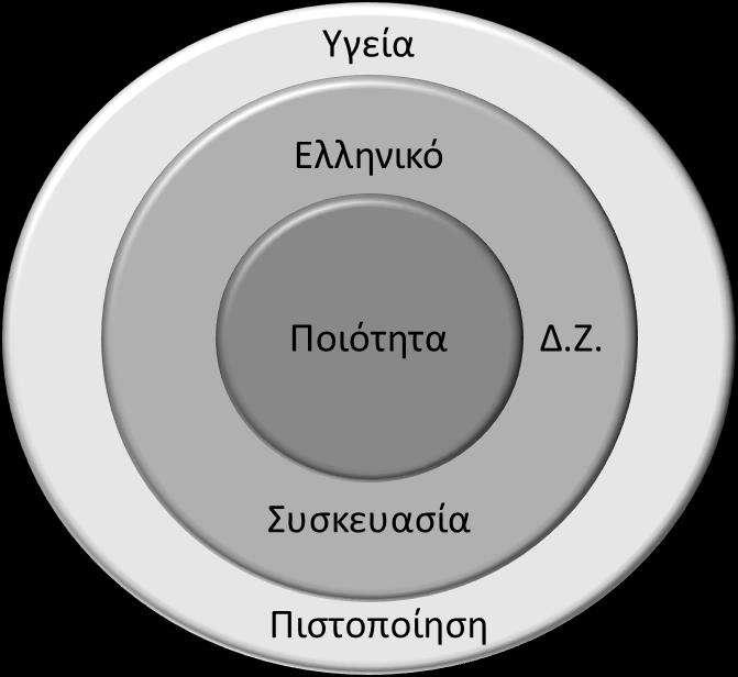 Διάγραμμα 4.