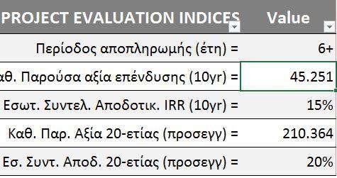 Χρηματοοικονομικά