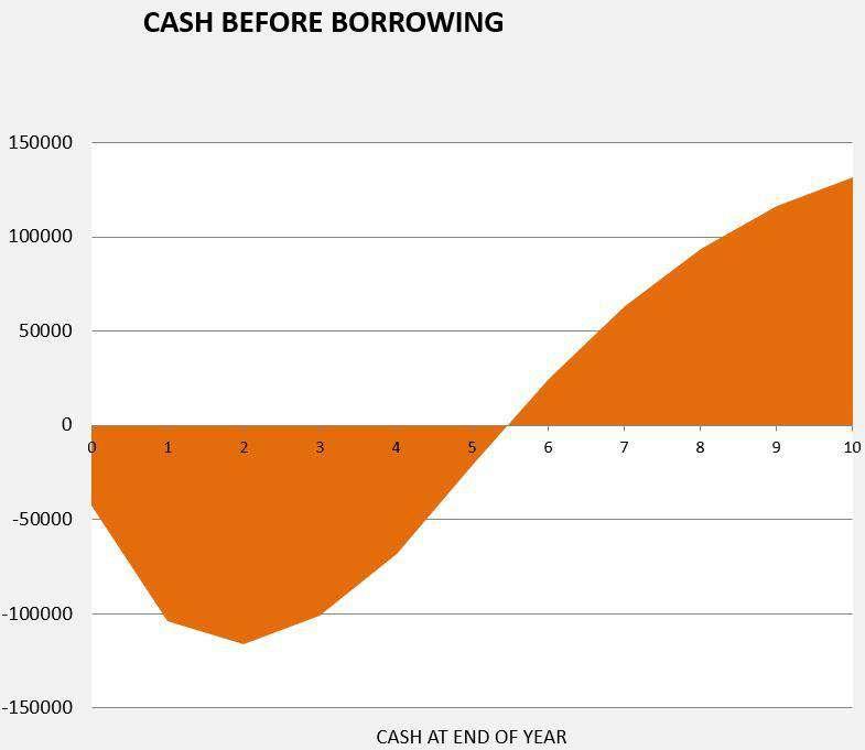 PAYBACK PERIOD Payback period