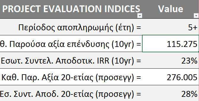 Χρηματοοικονομικά