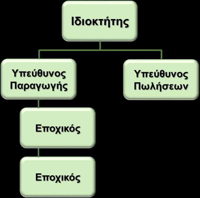 πραγματικότητας. Τέλος, όνειρό μας είναι να γίνουν τα προϊόντα μας αγωγοί για την δημιουργία ξεχωριστών εμπειριών.