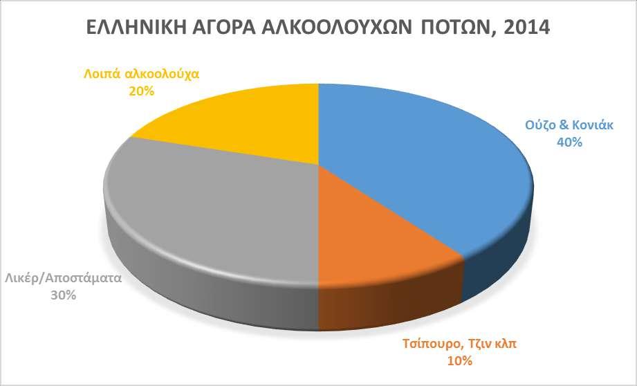 Διάγραμμα 2.