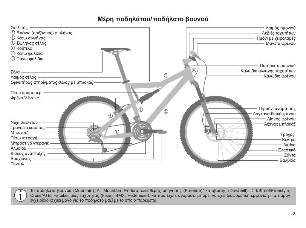 ΕγχειρίδιοΧρήσης Ποδηλάτου - PDF Free Download