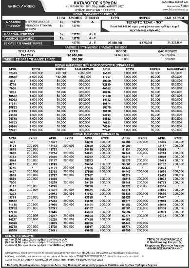 Ε ντατικοποίηση των επενδύσεων των γαλλικών επιχειρήσεων στην Ελλάδα και υποστήριξη των επενδύσεων των ελληνικών επιχειρήσεων στη Γαλλία προβλέπει μεταξύ άλλων η κοινή δήλωση που υπέγραψαν σήμερα ο