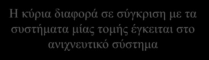 YΤ Πολλαπλών Τομών (ΑΤΠΤ) Η κύρια διαφορά σε σύγκριση με
