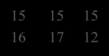Υ2 (με βάση τα Π1 & Π2) Π1 6 21 18