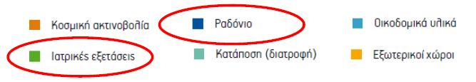 εκτίμηση της