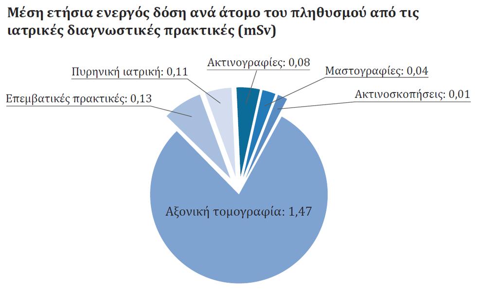 Στην Ελλάδα; Σύνολο: 1.