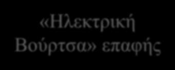 Δεν υφίσταται πλέον η ανάγκη για σταμάτημα-ξεκίνημα
