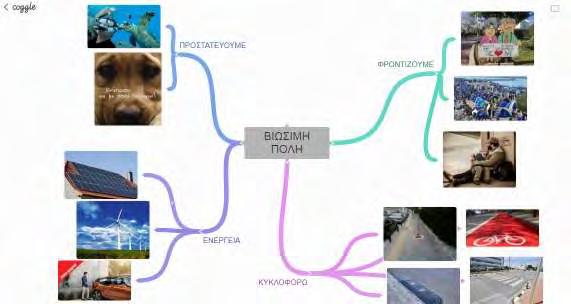 215/432 Στη φάση αυτή επιδιώκεται τα παιδιά να κατανοήσουν, ότι για να χαρακτηριστεί μία πόλη και μία κοινότητα βιώσιμη θα πρέπει να έχει κάποια συγκεκριμένα χαρακτηριστικά.