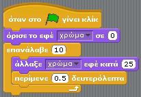 246/432 Εκτελέστε το πρόγραμμα και συζητήστε στην τάξη τι ακριβώς κάνει ο παραπάνω κώδικας.