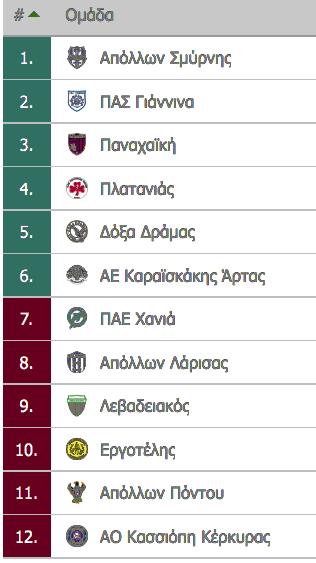 Η ανάπαυλα βρήκε τις δύο ομάδες χωρίς Ο Ολυμπιακός προηγήθηκε 0-2 στο Λονδίνο, αλλά ένα σοβαρό λάθος του Μεριά στο 45 +1 έβαλε την Τότεναμ ξανά στο παιχνίδι.