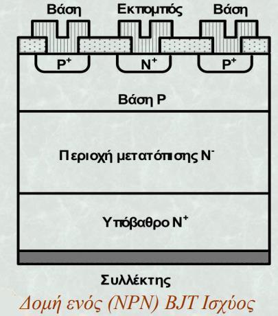 Τα τρανζίστορς ισχύος μπορούν να ταξινομηθούν σε τέσσερις κύριες κατηγορίες: 1. Τρανζίστορ διπολικής επαφής (Bipolar Junction Transistors -BJT) 2.