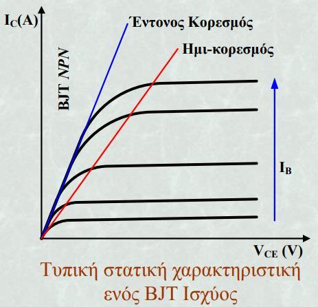 ΜΕΙΟΝΕΚΤΗΜΑΤΑ: απαιτούνται σημαντικές τιμές ρευμάτων στο κύκλωμα οδήγησης κατά τη διάρκεια αγωγής εμφάνιση του φαινομένου της δεύτερης κατάρρευσης (second breakdown effect) πύκνωση του ρεύματος στην