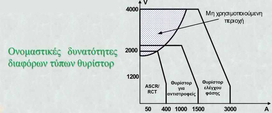 4.5 MOSFET Το διπολικό τρανζίστορ επαφής (BJT) είναι ένα στοιχείο ελεγχόμενου ρεύματος και απαιτεί ρεύμα βάσης για ροή ρεύματος στον συλλέκτη.