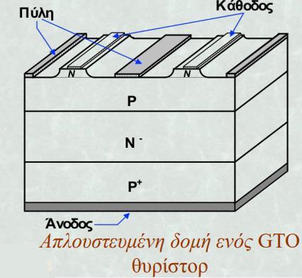 4.8 GTO (GATE TURN OFF) Το GTO ανήκει και αυτό στην οικογένεια των θυρίστορ. Οδηγείται δηλαδή στην αγωγή με έναν παλμό ρεύματος στην πύλη.