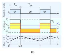 5.3.1 ΜΕΤΑΤΡΟΠΕΑΣ Σ.Ρ./Σ.Ρ. ΥΠΟΒΙΒΑΣΜΟΥ (STEP-DOWN DC/DC CONVERTER) Η ΕΝ ΣΕΙΡΑ ΜΕΤΑΤΡΟΠΕΑΣ Σ.Ρ./Σ.Ρ. (BUCKDC/DC CONVERTER) Σε αυτό το είδος μετατροπέα Σ.Ρ./Σ.Ρ. η τιμή της τάσης εξόδου δεν μπορεί να είναι μεγαλύτερη από την τιμή της τάσης εισόδου.