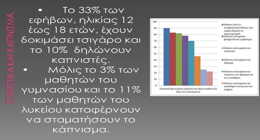 Ευρωπαϊκής Ένωσης, οι κοινωνικές ομάδες με το υψηλότερο ποσοστό καπνιστών ήταν οι άνεργοι (54%) και οι χειρωνάκτες εργάτες (51%) έναντι ενός μέσου όρου 35%