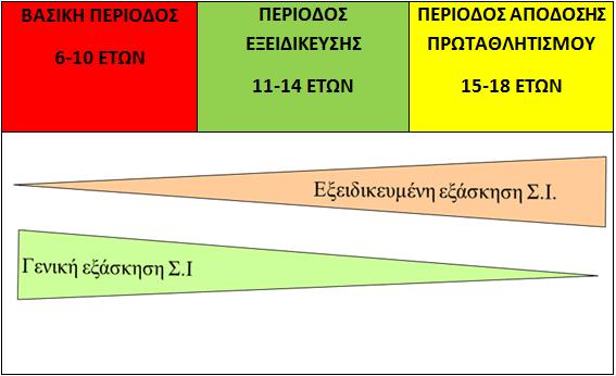 ΑΝΑΠΤΥΞΙΑΚΗ