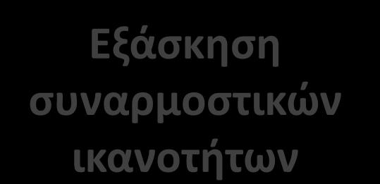 δεξιοτήτων = + Ποικιλία εκτέλεσης Γνωστές