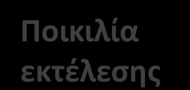 (περιφορές, ανάταση, διάταση, πρόταση).