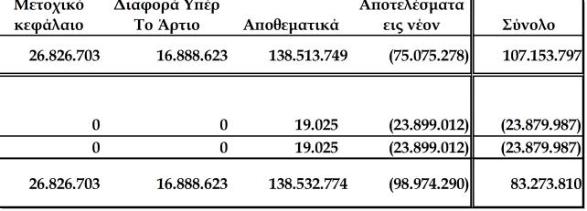 αναπόσπαστο μέρος των