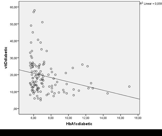 Kostoglou-Athanassiou et al, Vitamin D and glycemic control in