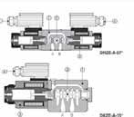 SEIES E-BM-AS ΒΑΛΒΙΔΕΣ ΔΙΕΥΘΥΝΣΕΩΣ NG10 NG16 (20) - NG25& NG32 ΣΕΙΡΑ DPZO-AES DIECTIONAL VALVE NG6 & NG10 NG16 (20) - NG25 & NG32 SEIES DPZO-AES ΡΥΘΜΙΣΤΕΣ ΡΟΗΣ ΣΕΙΡΑ QVHZO &