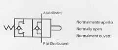 Τερματικές Βαλβίδες End Stroke Valves (lit)