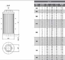Αναρροφήσεως ή Επιστροφής Τύπος MPS Spin-on Suction or eturn Filters Series MPS (ΑΝΑΡΡΟΦΗΣΗ) LIT/MIN-25μ (SUCTION) (ΕΠΙΣΤΡΟΦΗ) LIT/MIN-25μ