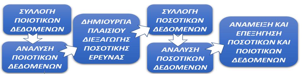 φηη ηα παηδηά ηνπο ήηαλ καζεηέο ηεο ΒΜΜΒ. Βπηπξφζζεηα, ζηελ έξεπλα ζπκκεηείραλ θαη 122 καζεηέο εθ ησλ νπνίσλ νη 32 θνηηνχζαλ ζηελ ΒΜΜΒ.