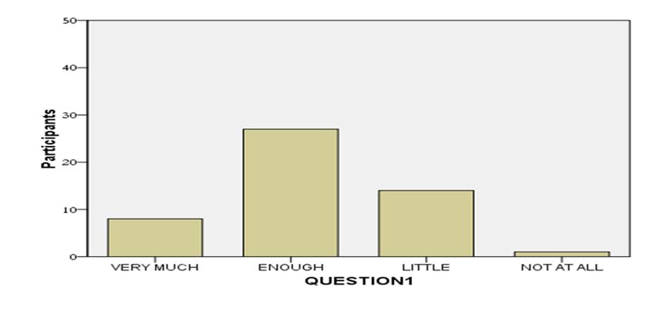 Analyzing variables in question 1 (table 2) we observe that the average value of the entire set of our data (mean) is 2,16 so it almost identical to mode and median as value enough occurs the most in