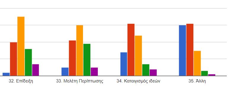 δηάιεμε ζηηο ηειεδηαζθέςεηο, γηα λα παξνπζηάζνπλ θαη λα εμεγήζνπλ λέεο έλλνηεο.