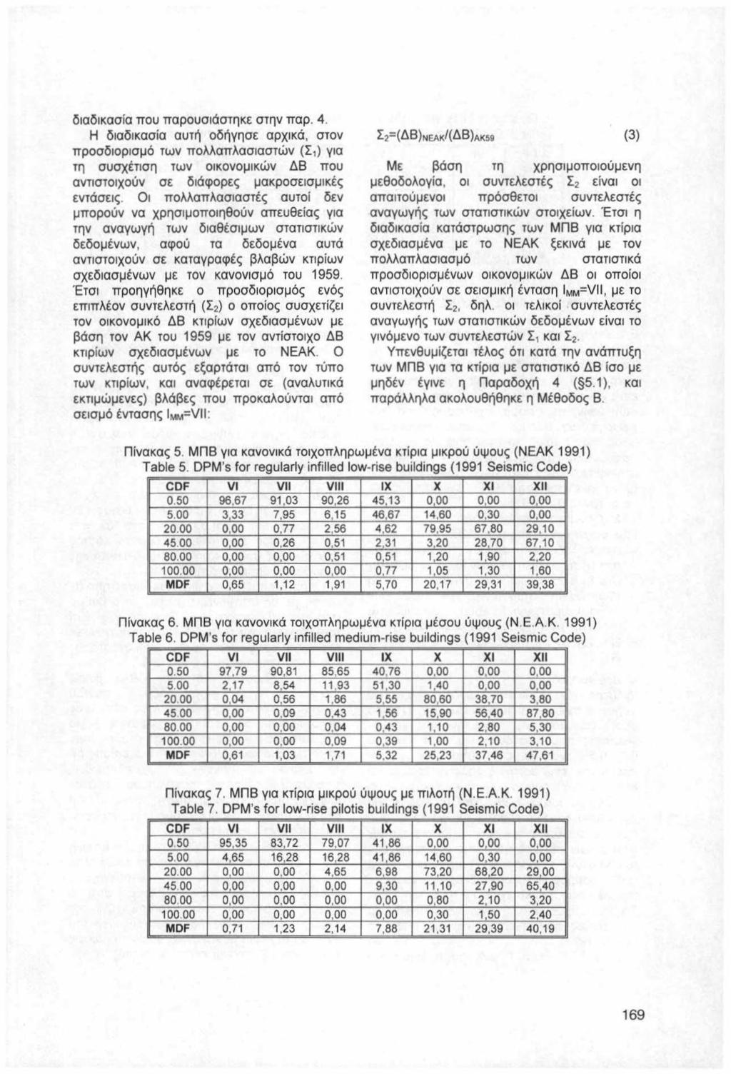 διαδικασία που παρουσιάστηκε στην παρ. 4.