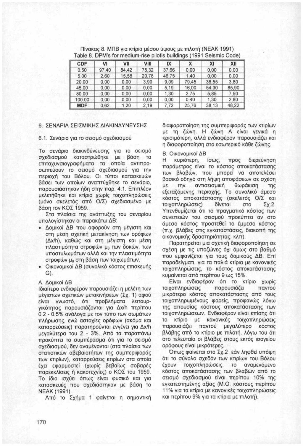 Πίνακας 8. ΜΠΒ για κτίρια μέσου ύψους με πιλοτή ( ΝΕΑΚ 1991) Table 8. DPM's for mediυm-rise ρi lotis bυildings (1991 Seismic Code) CDF νι νιι νιι ι 0.50 97,40 84,42 75,32 5.00 2,60 15,58 20,78 20.