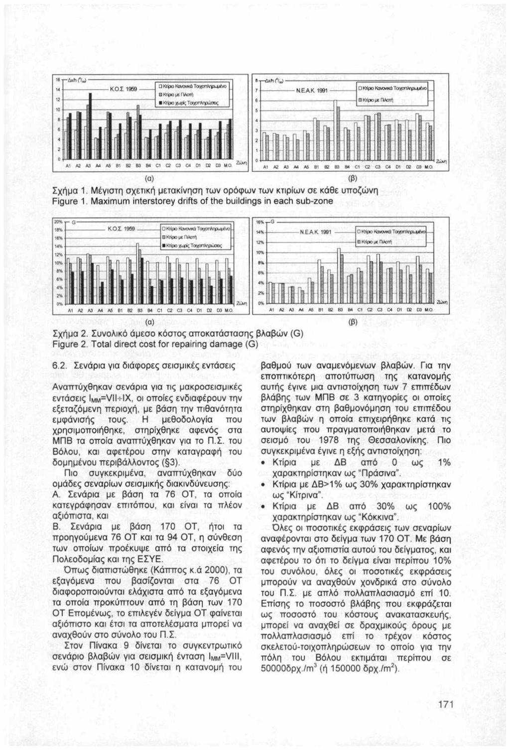 1<!----- 00 00 Σχήμα 1. Μέγιστ η σχετική μετακίνηση των ορόφων των κτιρίων σε κάθε υποζώνη Figure 1. Max im υm interstorey drifts of the buildings in each sub-zone,.,. I<.O.L 19!θ~~--TJ... NEAI<.