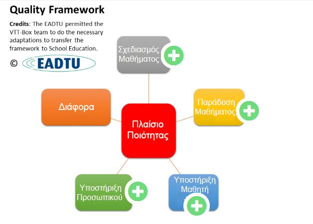 Here you can follow an interactive presentation Παιδαγωγικό Πλαίσιο The pedagogical framework can be taken more or less without major changes.