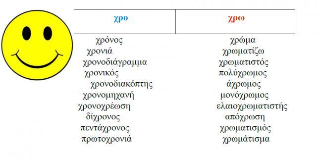 Χωρίζουμε ένα χαρτί σε δύο μέρη, φτιάχνοντας δύο