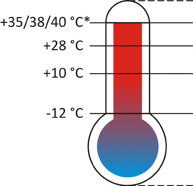 ❷ Χρήση 2.1 I Αρχή λειτουργίας 2.1.1 Γενική λειτουργία Η αντλία θερμότητάς σας χρησιμοποιεί τις θερμίδες (τη θερμότητα) του εξωτερικού αέρα για να θερμαίνει το νερό στην πισίνα σας.