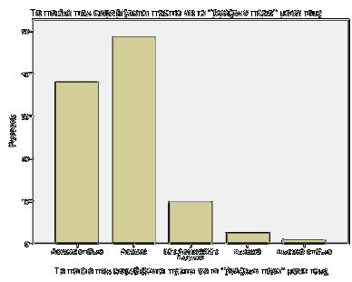 Total 116 100,0 Στην άποψη «Τα παιδιά που εκφοβίζονται πρέπει να τα "βγάζουν πέρα" μόνα τους», η απάντηση είναι συντριπτικά αρνητική με ποσοστό 86,7%.