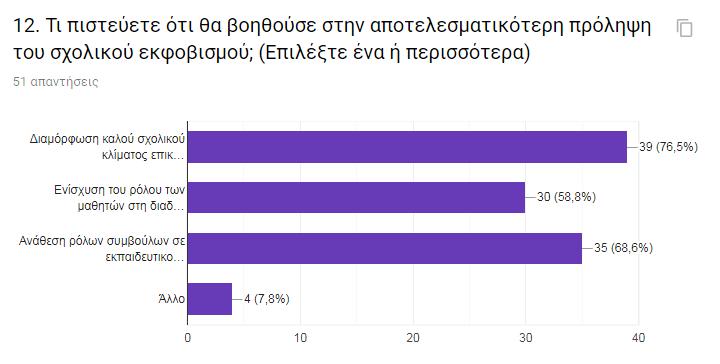 70,6% επιλέγει ανεπαρκής συναισθηματικοί δεσμοί στο οικογενειακό