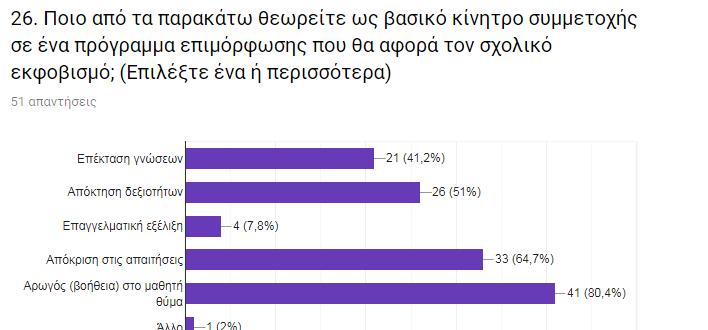 Το 57% των ερωτηθέντων είναι ηλικίας από 51 έως 60 ετών και το 96% με μόνιμη θέση στο δημόσιο. Το 41.