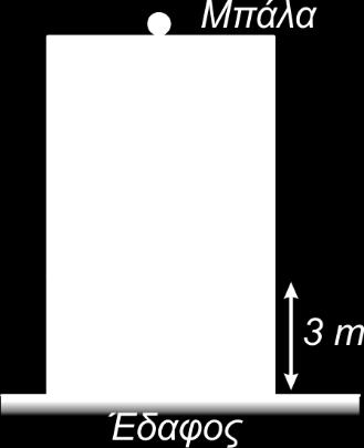 Δραστηριότητα 1 7: Εφαρμογές Βαρυτικής Δυναμικής Ενέργειας Α. Μια μπάλα μάζας 2 kg βρίσκεται στην οροφή ενός τριώροφου κτηρίου.