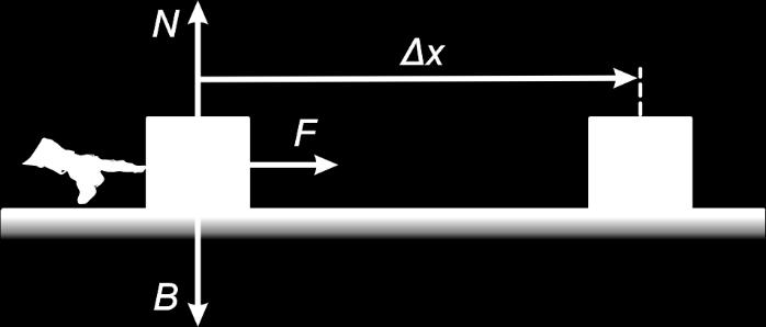 Αν το καρότσι μετακινείται οριζόντια κατά 2 m, να υπολογίσετε το έργο της δύναμης F και να αναφέρετε αν είναι παραγόμενο ή καταναλισκόμενο.