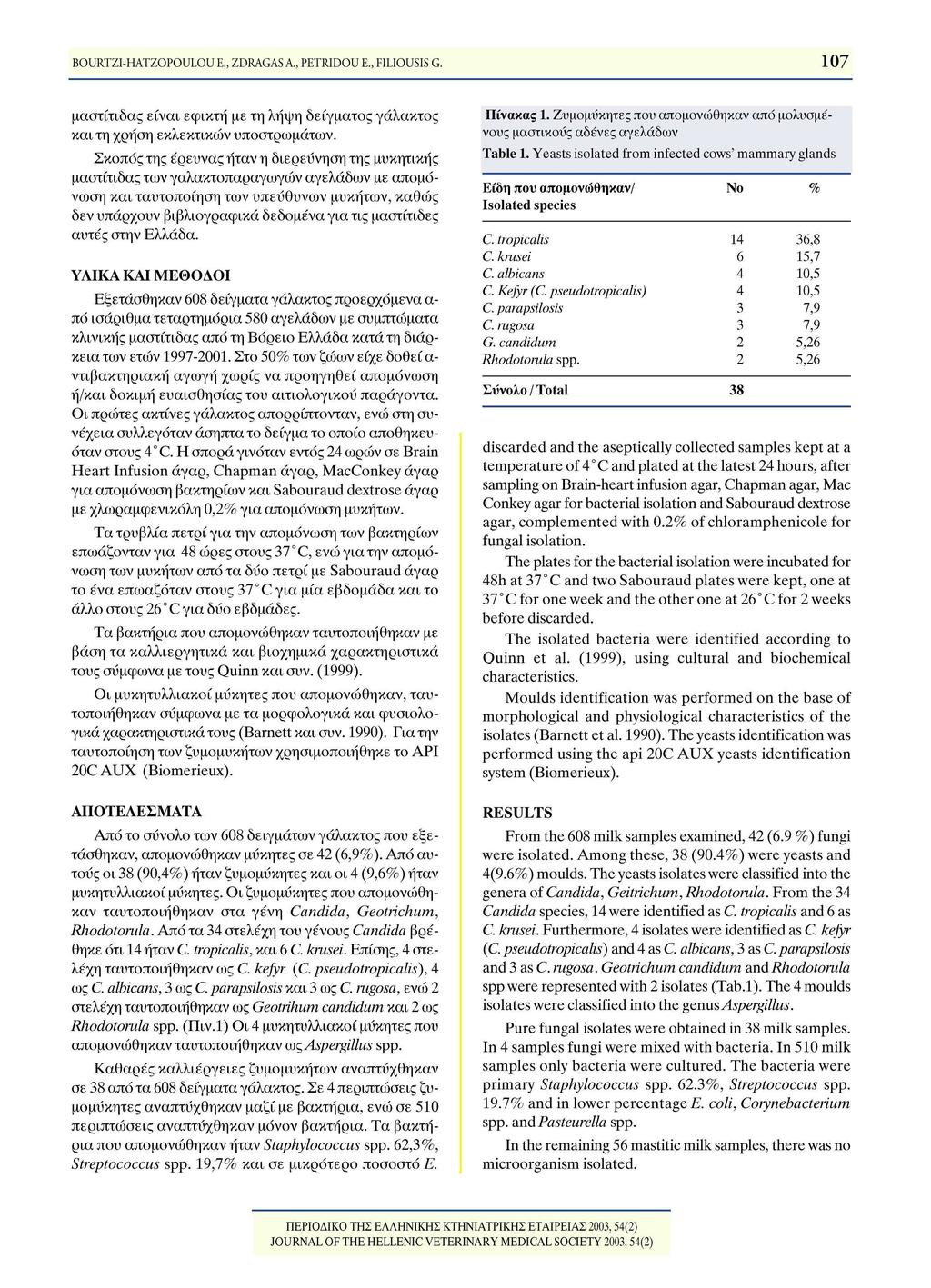 BOURTZI-HATZOPOULOU E., ZDRAGAS Α., PETRIDOU E., FILIOUSIS G. 107 μαστίτιδας είναι εφικτή με τη λήψη δείγματος γάλακτος και τη χρήση εκλεκτικών υποστρωμάτων.
