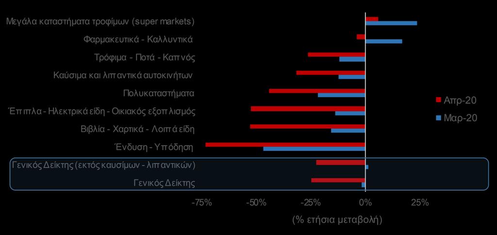 Σύμφωνα με εμπειρικές μελέτες 1, κατά τη διάρκεια οικονομικών υφέσεων, ιδιαίτερα όταν έπονται υγειονομικών κρίσεων, τα αυστηρά περιοριστικά μέτρα και ο υψηλός κίνδυνος εξάπλωσης των επιδημιών έχουν