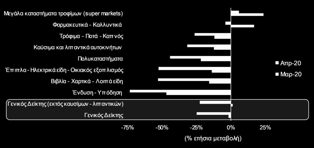 εισοδημάτων.