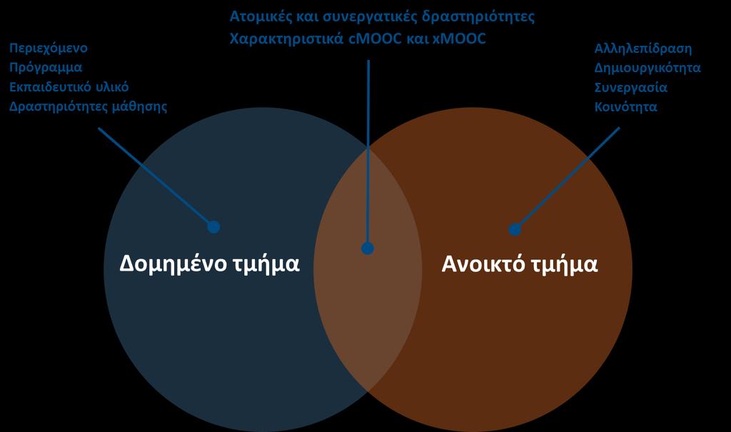 62 Ν. Κούκης, Α. Τζιμογιάννης Πίνακας 1.