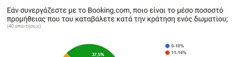 Εικόνα 6.Σφάλμα! Δεν υπάρχει κείμενο καθορισμένου στυλ στο έγγραφο..28 Το μέσο ποσοστό προμήθειας που καταβάλλουν στο Booking.